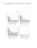 TESTIS SOMATIC CELL-DERIVED PLURIPOTENT STEM CELLS, METHOD FOR PRODUCING     SAME, AND PHARMACEUTICAL COMPOSITION FOR IMPOTENCE TREATMENT INCLUDING     SAME diagram and image