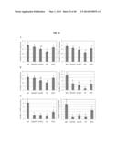 TESTIS SOMATIC CELL-DERIVED PLURIPOTENT STEM CELLS, METHOD FOR PRODUCING     SAME, AND PHARMACEUTICAL COMPOSITION FOR IMPOTENCE TREATMENT INCLUDING     SAME diagram and image