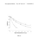 RECOMBINANT FACTOR VIII HAVING ENHANCED STABILITY FOLLOWING MUTATION AT     THE A1-C2 DOMAIN INTERFACE diagram and image