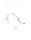 RECOMBINANT FACTOR VIII HAVING ENHANCED STABILITY FOLLOWING MUTATION AT     THE A1-C2 DOMAIN INTERFACE diagram and image