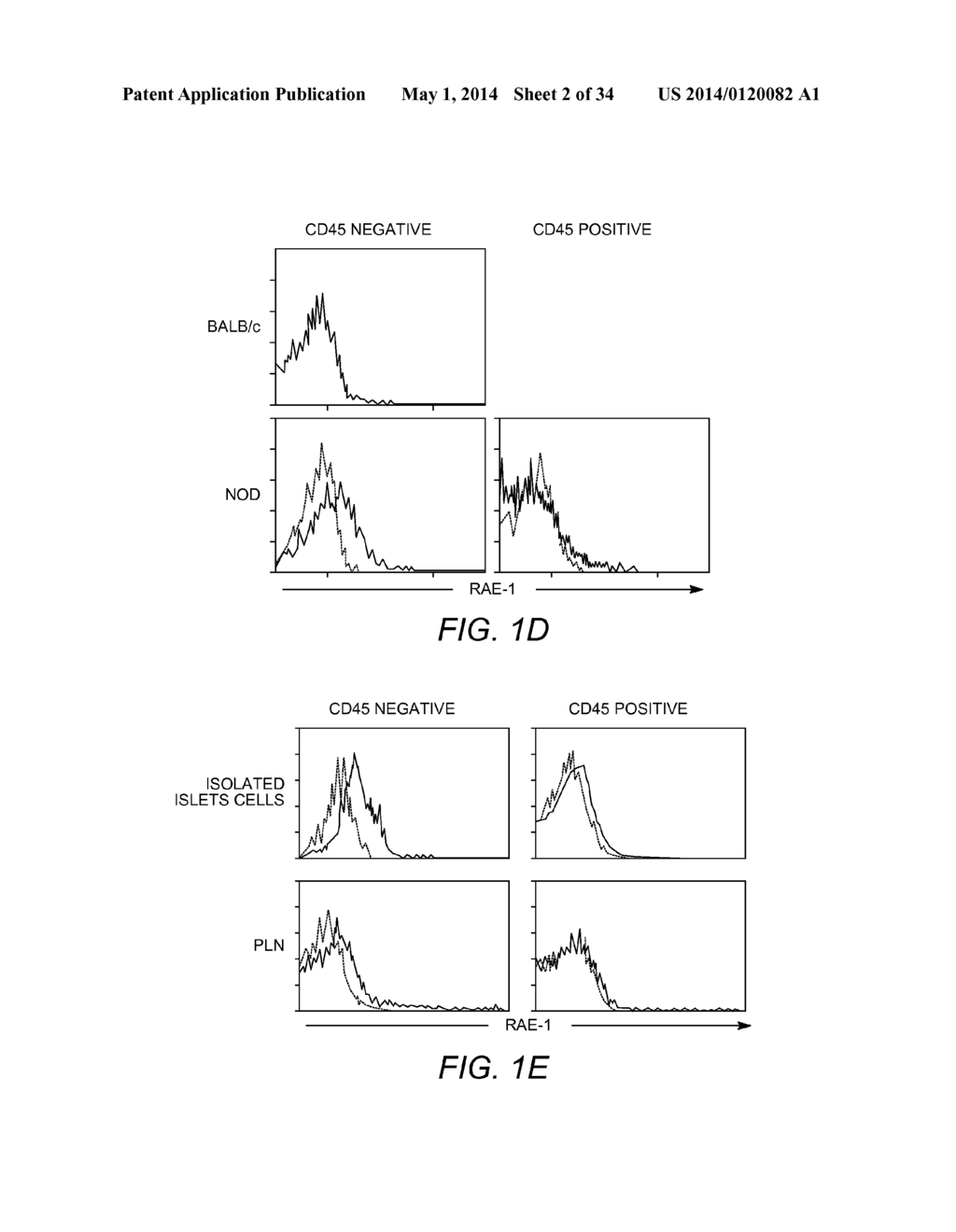 MODULATION OF NKG2D - diagram, schematic, and image 03