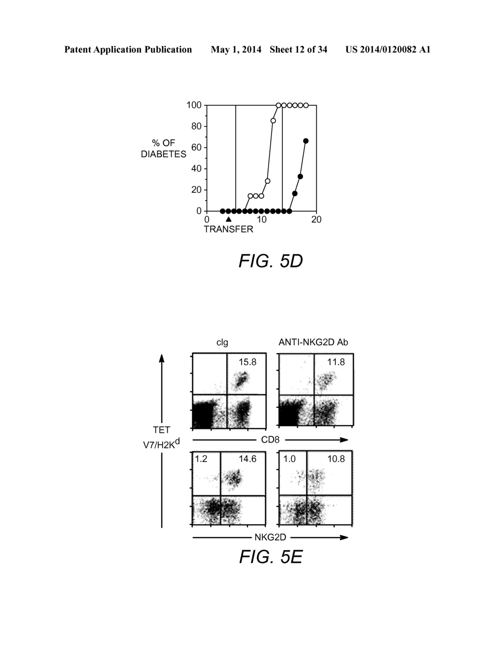 MODULATION OF NKG2D - diagram, schematic, and image 13