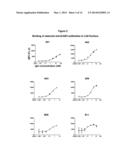 Antigen Binding Proteins that Bind ErbB3 diagram and image