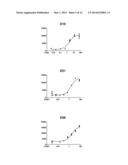 Antigen Binding Proteins that Bind ErbB3 diagram and image