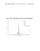 Antigen Binding Proteins that Bind ErbB3 diagram and image