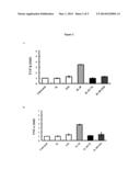 Use of IL-20 Antagonists for Treating Liver Diseases diagram and image