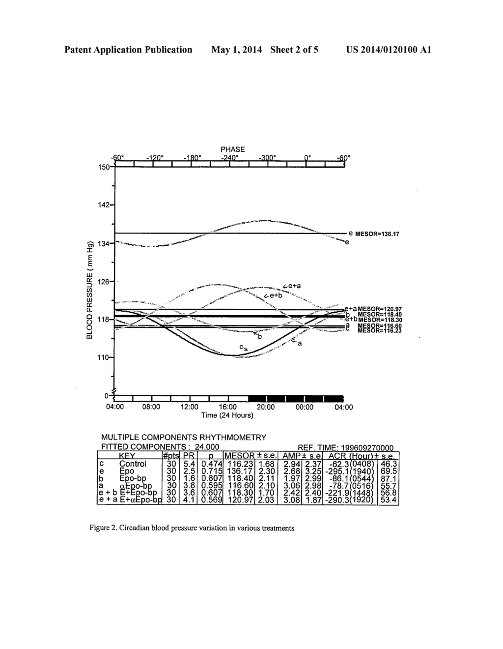 COMPOSITIONS AND METHODS FOR PREVENTING ERYTHROPOIETIN-ASSOCIATED     HYPERTENSION - diagram, schematic, and image 03