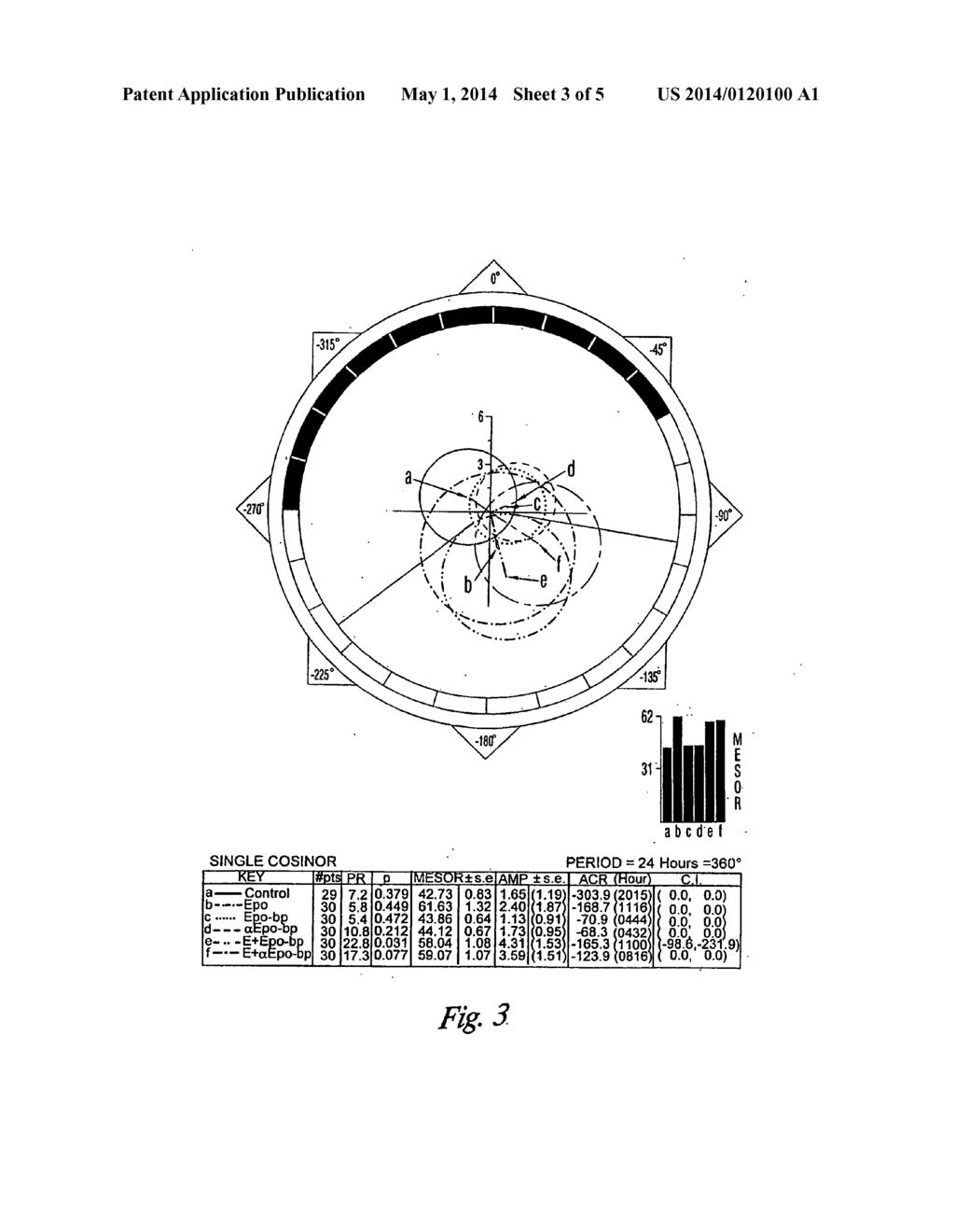 COMPOSITIONS AND METHODS FOR PREVENTING ERYTHROPOIETIN-ASSOCIATED     HYPERTENSION - diagram, schematic, and image 04