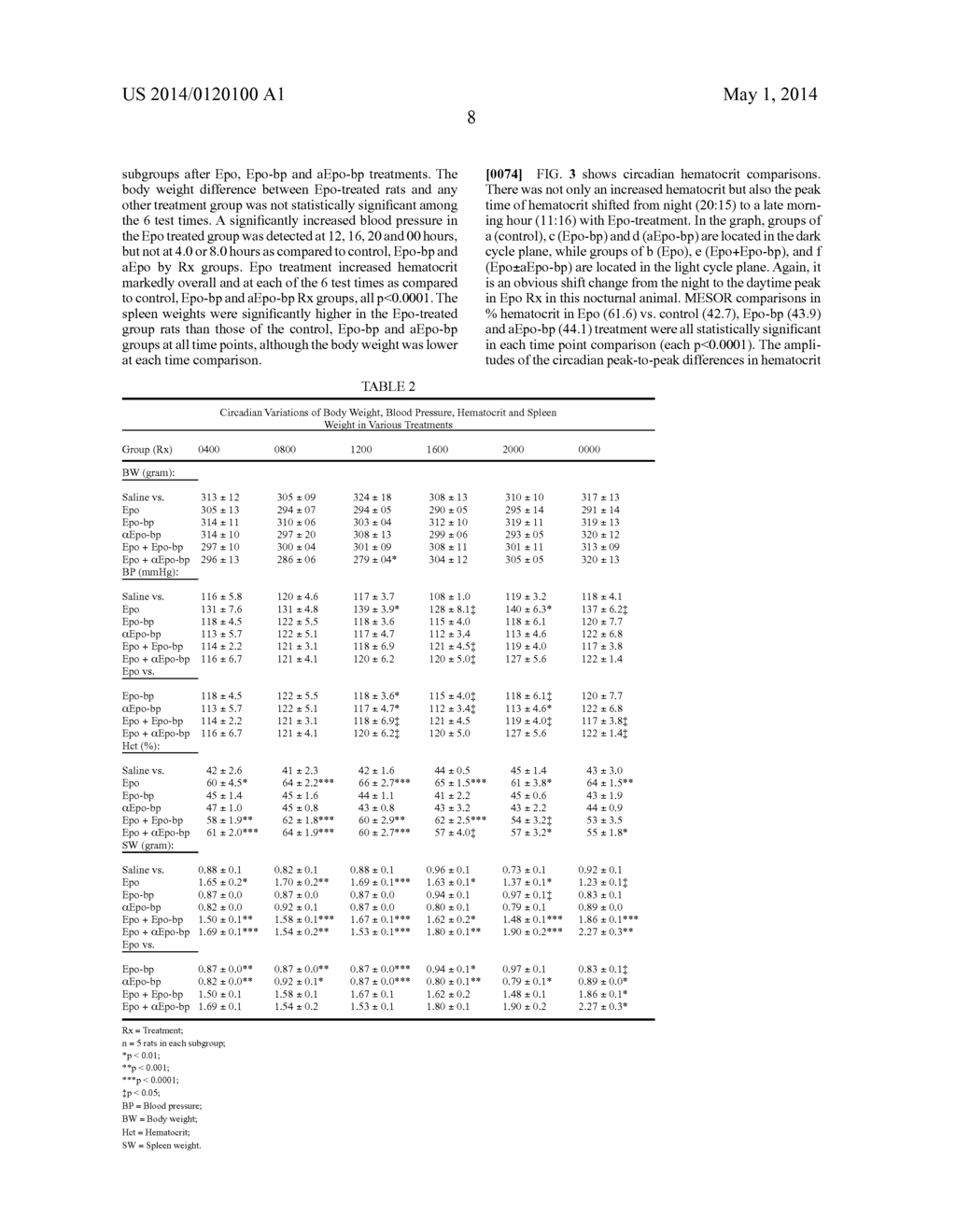 COMPOSITIONS AND METHODS FOR PREVENTING ERYTHROPOIETIN-ASSOCIATED     HYPERTENSION - diagram, schematic, and image 14