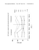 THERAPEUTIC AND DIAGNOSTIC METHODS RELATED TO LYSYL OXIDASE-LIKE 2 (LOXL2) diagram and image