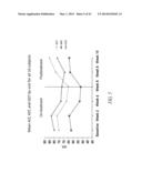 THERAPEUTIC AND DIAGNOSTIC METHODS RELATED TO LYSYL OXIDASE-LIKE 2 (LOXL2) diagram and image