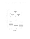 THERAPEUTIC AND DIAGNOSTIC METHODS RELATED TO LYSYL OXIDASE-LIKE 2 (LOXL2) diagram and image