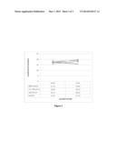 LACTIC ACID BACTERIA AND THEIR USE IN SWINE DIRECT-FED MICROBIALS diagram and image