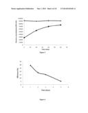 ANTIMICROBIAL MATERIAL AND USES THEREOF diagram and image