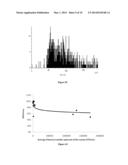 ANTIMICROBIAL MATERIAL AND USES THEREOF diagram and image