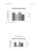 Dissolvable Strip for Treatment of Oral Thermal Burns diagram and image