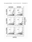 TARGETED LIPOSOMES diagram and image