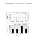 METHOD OF PREPARING FOOD USING RICE OIL diagram and image