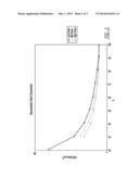 METHOD FOR DETERMINING MEMBRANE PROTONIC RESISTANCE OF A FUEL CELL STACK diagram and image