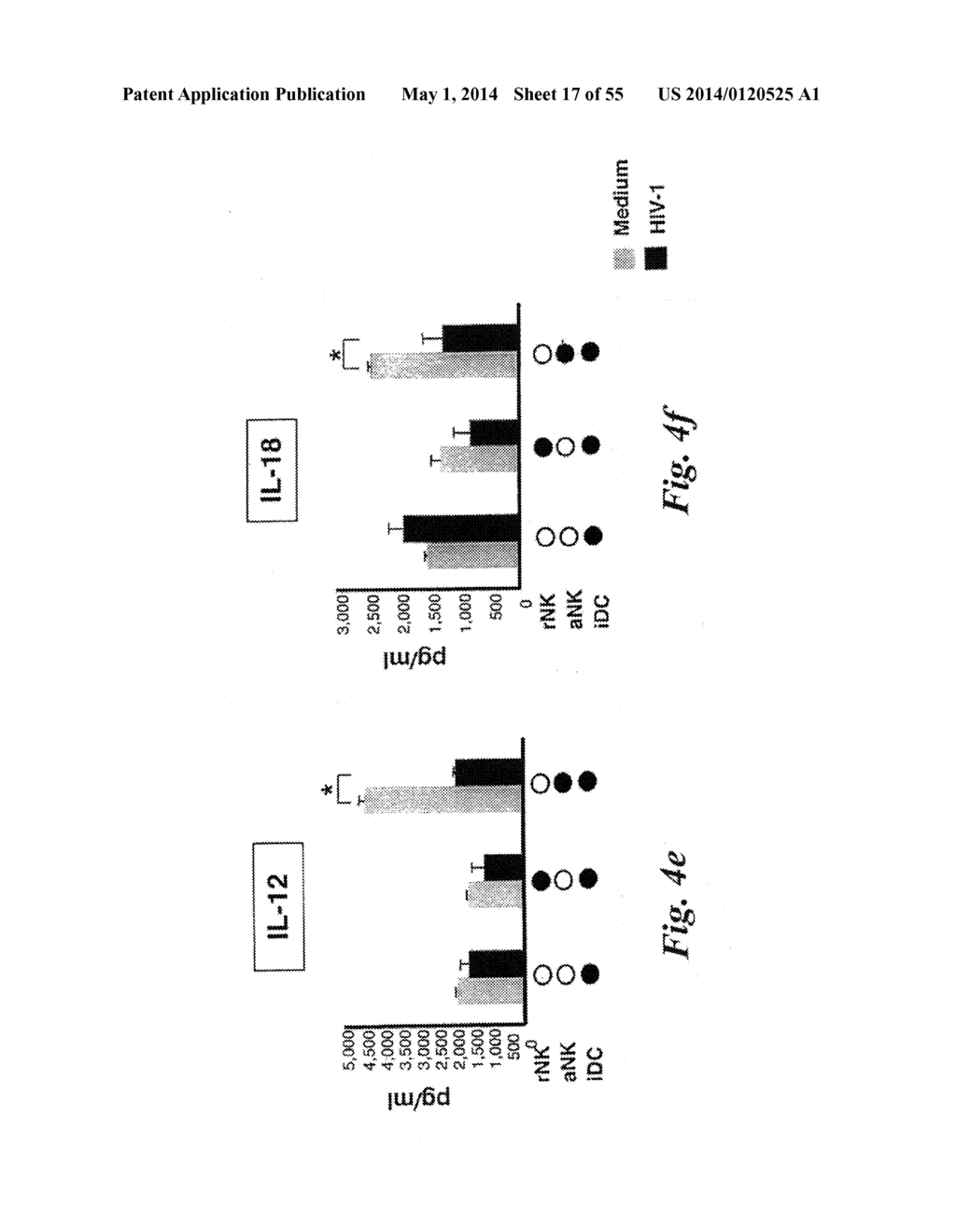 MONITORING AND INHIBITING HUMAN IMMUNODEFICIENCY VIRUS INFECTION BY     MODULATING HMGB1 DEPENDENT TRIGGERING OF HIV-1 REPLICATION AND     PERSISTENCE - diagram, schematic, and image 18