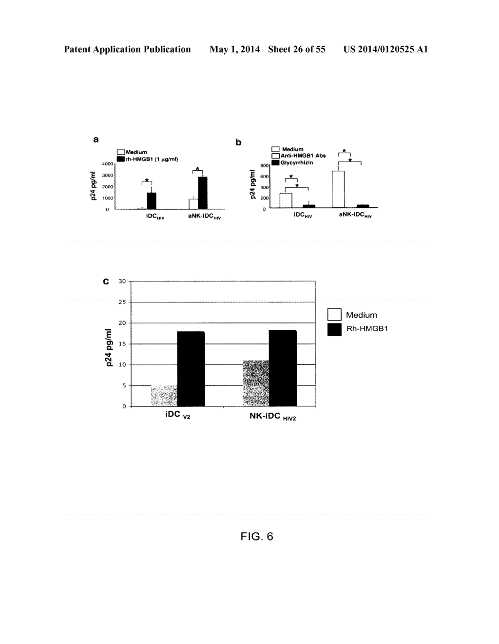 MONITORING AND INHIBITING HUMAN IMMUNODEFICIENCY VIRUS INFECTION BY     MODULATING HMGB1 DEPENDENT TRIGGERING OF HIV-1 REPLICATION AND     PERSISTENCE - diagram, schematic, and image 27