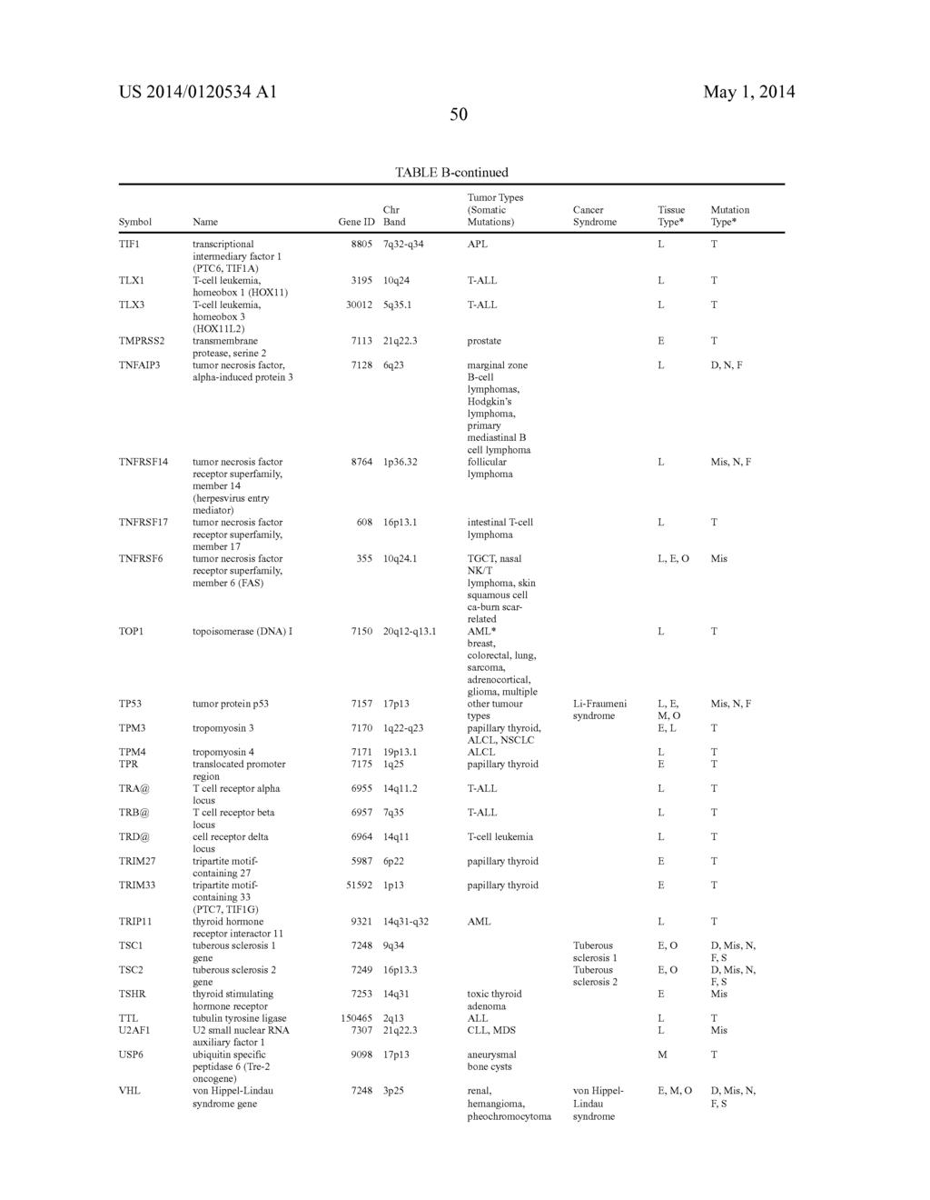 METHODS FOR IDENTIFYING NUCLEIC ACID SEQUENCES - diagram, schematic, and image 60