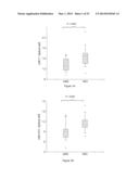 METHODS OF USING miRNA FROM BODILY FLUIDS FOR EARLY DETECTION AND     MONITORING OF MILD COGNITIVE IMPAIRMENT (MCI) AND ALZHEIMER S DISEASE     (AD) diagram and image