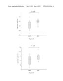 METHODS OF USING miRNA FROM BODILY FLUIDS FOR EARLY DETECTION AND     MONITORING OF MILD COGNITIVE IMPAIRMENT (MCI) AND ALZHEIMER S DISEASE     (AD) diagram and image