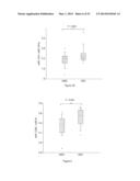 METHODS OF USING miRNA FROM BODILY FLUIDS FOR EARLY DETECTION AND     MONITORING OF MILD COGNITIVE IMPAIRMENT (MCI) AND ALZHEIMER S DISEASE     (AD) diagram and image