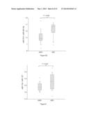 METHODS OF USING miRNA FROM BODILY FLUIDS FOR EARLY DETECTION AND     MONITORING OF MILD COGNITIVE IMPAIRMENT (MCI) AND ALZHEIMER S DISEASE     (AD) diagram and image