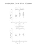 METHODS OF USING miRNA FROM BODILY FLUIDS FOR EARLY DETECTION AND     MONITORING OF MILD COGNITIVE IMPAIRMENT (MCI) AND ALZHEIMER S DISEASE     (AD) diagram and image