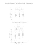 METHODS OF USING miRNA FROM BODILY FLUIDS FOR EARLY DETECTION AND     MONITORING OF MILD COGNITIVE IMPAIRMENT (MCI) AND ALZHEIMER S DISEASE     (AD) diagram and image