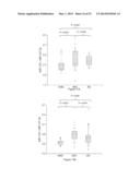 METHODS OF USING miRNA FROM BODILY FLUIDS FOR EARLY DETECTION AND     MONITORING OF MILD COGNITIVE IMPAIRMENT (MCI) AND ALZHEIMER S DISEASE     (AD) diagram and image