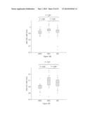 METHODS OF USING miRNA FROM BODILY FLUIDS FOR EARLY DETECTION AND     MONITORING OF MILD COGNITIVE IMPAIRMENT (MCI) AND ALZHEIMER S DISEASE     (AD) diagram and image