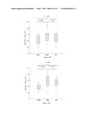 METHODS OF USING miRNA FROM BODILY FLUIDS FOR EARLY DETECTION AND     MONITORING OF MILD COGNITIVE IMPAIRMENT (MCI) AND ALZHEIMER S DISEASE     (AD) diagram and image