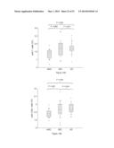 METHODS OF USING miRNA FROM BODILY FLUIDS FOR EARLY DETECTION AND     MONITORING OF MILD COGNITIVE IMPAIRMENT (MCI) AND ALZHEIMER S DISEASE     (AD) diagram and image