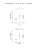 METHODS OF USING miRNA FROM BODILY FLUIDS FOR EARLY DETECTION AND     MONITORING OF MILD COGNITIVE IMPAIRMENT (MCI) AND ALZHEIMER S DISEASE     (AD) diagram and image