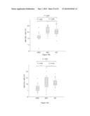 METHODS OF USING miRNA FROM BODILY FLUIDS FOR EARLY DETECTION AND     MONITORING OF MILD COGNITIVE IMPAIRMENT (MCI) AND ALZHEIMER S DISEASE     (AD) diagram and image