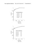 METHODS OF USING miRNA FROM BODILY FLUIDS FOR EARLY DETECTION AND     MONITORING OF MILD COGNITIVE IMPAIRMENT (MCI) AND ALZHEIMER S DISEASE     (AD) diagram and image