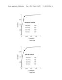 METHODS OF USING miRNA FROM BODILY FLUIDS FOR EARLY DETECTION AND     MONITORING OF MILD COGNITIVE IMPAIRMENT (MCI) AND ALZHEIMER S DISEASE     (AD) diagram and image