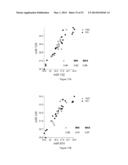 METHODS OF USING miRNA FROM BODILY FLUIDS FOR EARLY DETECTION AND     MONITORING OF MILD COGNITIVE IMPAIRMENT (MCI) AND ALZHEIMER S DISEASE     (AD) diagram and image