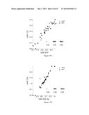 METHODS OF USING miRNA FROM BODILY FLUIDS FOR EARLY DETECTION AND     MONITORING OF MILD COGNITIVE IMPAIRMENT (MCI) AND ALZHEIMER S DISEASE     (AD) diagram and image