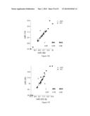 METHODS OF USING miRNA FROM BODILY FLUIDS FOR EARLY DETECTION AND     MONITORING OF MILD COGNITIVE IMPAIRMENT (MCI) AND ALZHEIMER S DISEASE     (AD) diagram and image