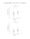 METHODS OF USING miRNA FROM BODILY FLUIDS FOR EARLY DETECTION AND     MONITORING OF MILD COGNITIVE IMPAIRMENT (MCI) AND ALZHEIMER S DISEASE     (AD) diagram and image