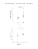 METHODS OF USING miRNA FROM BODILY FLUIDS FOR EARLY DETECTION AND     MONITORING OF MILD COGNITIVE IMPAIRMENT (MCI) AND ALZHEIMER S DISEASE     (AD) diagram and image