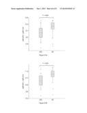 METHODS OF USING miRNA FROM BODILY FLUIDS FOR EARLY DETECTION AND     MONITORING OF MILD COGNITIVE IMPAIRMENT (MCI) AND ALZHEIMER S DISEASE     (AD) diagram and image