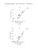 METHODS OF USING miRNA FROM BODILY FLUIDS FOR EARLY DETECTION AND     MONITORING OF MILD COGNITIVE IMPAIRMENT (MCI) AND ALZHEIMER S DISEASE     (AD) diagram and image