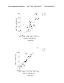 METHODS OF USING miRNA FROM BODILY FLUIDS FOR EARLY DETECTION AND     MONITORING OF MILD COGNITIVE IMPAIRMENT (MCI) AND ALZHEIMER S DISEASE     (AD) diagram and image