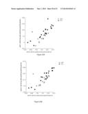 METHODS OF USING miRNA FROM BODILY FLUIDS FOR EARLY DETECTION AND     MONITORING OF MILD COGNITIVE IMPAIRMENT (MCI) AND ALZHEIMER S DISEASE     (AD) diagram and image