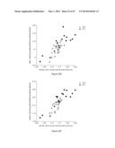 METHODS OF USING miRNA FROM BODILY FLUIDS FOR EARLY DETECTION AND     MONITORING OF MILD COGNITIVE IMPAIRMENT (MCI) AND ALZHEIMER S DISEASE     (AD) diagram and image